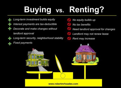 buying vs renting